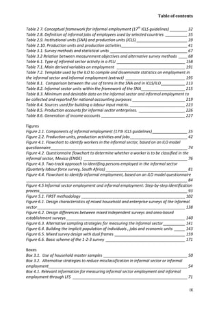 Table of contents 
IX 
Table 2 7. Conceptual framework for informal employment (17th ICLS guidelines) ________ 32 
Table 2.8. Definition of informal jobs of employees used by selected countries __________ 35 
Table 2.9. Institutional units (SNA) and production units (ICLS) _______________________ 39 
Table 2.10. Production units and production activities ______________________________ 41 
Table 3.1. Survey methods and statistical units ___________________________________ 67 
Table 3.2 Relation between measurement objectives and alternative survey methods ____ 68 
Table 6.1. Type of informal sector activity in a PSU _______________________________ 158 
Table 7.1. Main derived variables on employment _______________________________ 191 
Table 7.2. Template used by the ILO to compile and disseminate statistics on employment in the informal sector and informal employment (extract) ___________________________ 195 
Table 8.1. Comparison between the use of terms in the SNA and in ICLS/ILO ___________ 213 
Table 8.2. Informal sector units within the framework of the SNA ____________________ 215 
Table 8.3. Minimum and desirable data on the informal sector and informal employment to be collected and reported for national accounting purposes ________________________ 219 
Table 8.4. Sources used for building a labour input matrix. _________________________ 223 
Table 8.5. Production accounts for informal sector enterprises. _____________________ 226 
Table 8.6. Generation of income accounts ______________________________________ 227 
Figures 
Figure 2.1. Components of informal employment (17th ICLS guidelines) ________________ 35 
Figure 2.2. Production units, production activities and jobs __________________________ 42 
Figure 4.1. Flowchart to identify workers in the informal sector, based on an ILO model questionnaire ______________________________________________________________ 74 
Figure 4.2. Questionnaire flowchart to determine whether a worker is to be classified in the informal sector, Mexico (ENOE) _______________________________________________ 76 
Figure 4.3. Two-track approach to identifing persons employed in the informal sector (Quarterly labour force survey, South Africa) _____________________________________ 81 
Figure 4.4. Flowchart to identify informal employment, based on an ILO model questionnaire _________________________________________________________________________ 84 
Figure 4.5 Informal sector employment and informal employment: Step-by-step identification process ___________________________________________________________________ 93 
Figure 5.1. FIRST methodology _______________________________________________ 102 
Figure 6.1. Design characteristics of mixed household and enterprise surveys of the informal sector ___________________________________________________________________ 138 
Figure 6.2. Design differences between mixed independent surveys and area-based establishment surveys ______________________________________________________ 140 
Figure 6.3. Alternative sampling strategies for measuring the informal sector __________ 141 
Figure 6.4. Building the implicit population of individuals , jobs and economic units _____ 143 
Figure 6.5. Mixed survey design with dual frames ________________________________ 159 
Figure 6.6. Basic scheme of the 1-2-3 survey ____________________________________ 171 
Boxes 
Box 3.1. Use of household master samples ______________________________________ 50 
Box 3.2. Alternative strategies to reduce misclassification in informal sector or informal employment _______________________________________________________________ 54 
Box 4.1. Relevant information for measuring informal sector employment and informal employment through LFS ____________________________________________________ 71  