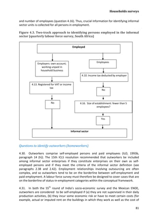 Households surveys 
81 
and number of employees (question 4.16). Thus, crucial information for identifying informal sector units is collected for all persons in employment. 
Figure 4.3. Two-track approach to identifying persons employed in the informal sector (quarterly labour force survey, South Africa) 
Questions to identify outworkers (homeworkers) 
4.30. Outworkers comprise self-employed persons and paid employees (ILO, 1993b, paragraph 14 (h)). The 15th ICLS resolution recommended that outworkers be included among informal sector enterprises if they constitute enterprises on their own as self- employed persons and if they meet the criteria of the informal sector definition (see paragraphs 2.38 and 2.42). Employment relationships involving outsourcing are often complex, and so outworkers tend to be on the borderline between self-employment and paid employment. A labour force survey must therefore be designed to cover cases that are on the borderline of status-in-employment categories within the conceptual framework. 
4.31. In both the 55th round of India’s socio-economic survey and the Mexican ENOE, outworkers are considered to be self-employed if (a) they are not supervised in their daily production activities, (b) they incur some economic risk or have to meet certain costs (for example, actual or imputed rent on the buildings in which they work as well as the cost of 
Employed 
Employers: own-account; working unpaid in household business 
4.13. Registered for VAT or income tax 
No 
Informal sector 
Employees 
4.10. Income tax deducted by employer 
No 
4.16. Size of establishment: fewer than 5 employees? 
Yes  