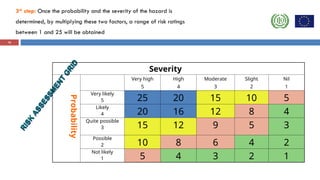 HAZARD IDENTIFIATION AND RISK ASSESMENT 2 | PPT