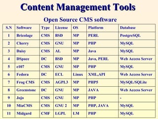 Wcms2009Open Source Web Content Management System | PPT