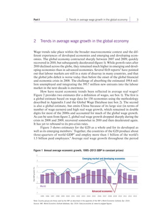 Part I 2. Trends in average wage growth in the global economy 3 
2 Trends in average wage growth in the global economy 
Wage trends take place within the broader macroeconomic context and the dif-ferent 
experiences of developed economies and emerging and developing econ-omies. 
The global economy contracted sharply between 2007 and 2009, quickly 
recovered in 2010, but subsequently decelerated (figure 1). While growth rates after 
2010 declined across the globe, they remained much higher in emerging and devel-oping 
economies than in advanced economies. Several ILO reports 6 have pointed 
out that labour markets are still in a state of disarray in many countries, and that 
the global jobs deficit is worse today than before the onset of the global financial 
and economic crisis in 2008. The challenge of absorbing the estimated 199.4 mil-lion 
unemployed and integrating the 395.7 million new entrants into the labour 
market in the next decade is enormous. 
How have recent economic trends been reflected in average real wages? 
Figure 2 provides two estimates (for a definition of wages, see box 1). The first is 
a global estimate based on wage data for 130 economies using the methodology 
described in Appendix I and the Global Wage Database (see box 2). The second 
is also a global estimate, but omits China because of its large size (in terms of 
number of wage earners) and high real wage growth, which remained in double 
digits for most of the 2000s and accounted for much of the global wage growth. 
As can be seen from figure 2, global real wage growth dropped sharply during the 
crisis in 2008 and 2009, recovered somewhat in 2010 and then decelerated again. 
It has yet to rebound to its pre-crisis rates. 
Figure 3 shows estimates for the G20 as a whole and for its developed as 
well as its emerging members.7 Together, the countries of the G20 produce about 
three-quarters of world GDP 8 and employ more than 1 billion of the world’s 
1.5 billion paid employees.9 Average real wage growth throughout the period 
Figure 1 Annual average economic growth, 1995–2013 (GDP in constant prices) 
World 
Emerging market and developing economies 
Advanced economies 
1995 1996 1997 1998 1999 2000 2001 2002 2003 2004 2005 2006 2007 2008 2009 2010 2011 2012 2013 
10 
8 
6 
4 
2 
0 
–2 
–4 
Real GDP growth (%) 
Note: Country groups are those used by the IMF as described in the appendix of the IMF’s World Economic Outlook, Apr. 2014. 
Source: IMF, World Economic Outlook database, Apr. 2014. Data accessible at: www.ilo.org/gwr-figures 
 