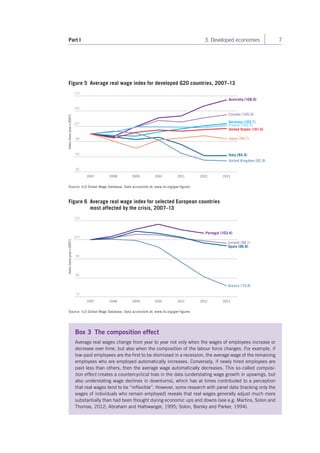 Part I 3. Developed economies 7 
Figure 5 Average real wage index for developed G20 countries, 2007–13 
110 
106 
102 
98 
94 
90 
Index (base year = 2007) 
Germany (102.7) 
United States (101.4) 
Japan (98.7) 
2007 2008 2009 2010 2011 2012 2013 
Source: ILO Global Wage Database. Data accessible at: www.ilo.org/gwr-figures 
Australia (108.9) 
Canada (105.0) 
France (102.3) 
Italy (94.3) 
United Kingdom (92.9) 
Figure 6 Average real wage index for selected European countries 
most affected by the crisis, 2007–13 
110 
100 
90 
80 
70 
Index (base year = 2007) 
Portugal (103.4) 
Ireland (98.1) 
Spain (96.8) 
2007 2008 2009 2010 2011 2012 2013 
Source: ILO Global Wage Database. Data accessible at: www.ilo.org/gwr-figures 
Greece (75.8) 
Box 3 The composition effect 
Average real wages change from year to year not only when the wages of employees increase or 
decrease over time, but also when the composition of the labour force changes. For example, if 
low-paid employees are the first to be dismissed in a recession, the average wage of the remaining 
employees who are employed automatically increases. Conversely, if newly hired employees are 
paid less than others, then the average wage automatically decreases. This so-called composi-tion 
effect creates a countercyclical bias in the data (understating wage growth in upswings, but 
also understating wage declines in downturns), which has at times contributed to a perception 
that real wages tend to be “inflexible”. However, some research with panel data (tracking only the 
wages of individuals who remain employed) reveals that real wages generally adjust much more 
substantially than had been thought during economic ups and downs (see e.g. Martins, Solon and 
Thomas, 2012; Abraham and Haltiwanger, 1995; Solon, Barsky and Parker, 1994). 
 