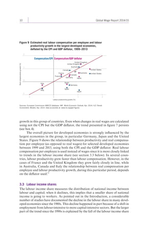 10 Global Wage Report 2014/15 
Figure 9 Estimated real labour compensation per employee and labour 
productivity growth in the largest developed economies, 
deflated by the CPI and GDP deflator, 1999–2013 
2 
1 
0 
–1 
Real compensation growth (%) 
Compensation/CPI Compensation/GDP deflator 
United Kingdom 
United Kingdom 
J 
J 
Canada 
France 
J J 
J 
J 
Germany 
Spain 
J 
Italy 
J 
J 
J 
J 
United States 
Australia United States 
J J 
J 
Japan 
J 
J 
J 
Australia 
France 
45° 
Canada 
Germany 
Italy 
Japan 
Spain 
–1 0 1 2 
Labour productivity growth (%) 
Sources: European Commission AMECO database; IMF, World Economic Outlook, Apr. 2014; ILO Trends 
Econometric Models, Apr. 2014. Data accessible at: www.ilo.org/gwr-figures 
growth in this group of countries. Even when changes in real wages are calculated 
using not the CPI but the GDP deflator, the trend presented in figure 7 persists 
(see box 4). 
The overall picture for developed economies is strongly influenced by the 
largest economies in the group, in particular Germany, Japan and the United 
States. Figure 9 shows the relationship between productivity and real compensa-tion 
per employee (as opposed to real wages) for selected developed economies 
between 1999 and 2013, using both the CPI and the GDP deflator. Real labour 
compensation per employee is used instead of wages since it is more closely linked 
to trends in the labour income share (see section 3.3 below). In several coun-tries, 
labour productivity grew faster than labour compensation. However, in the 
cases of France and the United Kingdom they grew fairly closely in line, while 
in Australia, Canada and Italy the relationship between real compensation per 
employee and labour productivity growth, during this particular period, depends 
on the deflator used.13 
3.3 Labour income shares 
The labour income share measures the distribution of national income between 
labour and capital; when it declines, this implies that a smaller share of national 
income is going to workers. As pointed out in the Introduction, a considerable 
number of studies have documented the decline in the labour share in many devel-oped 
economies since the 1980s. This decline happened in part because of a shift in 
employment from labour-intensive to more capital-intensive sectors. But the larger 
part of the trend since the 1990s is explained by the fall of the labour income share 
 