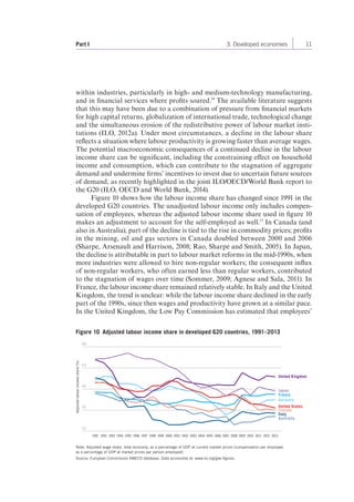 Part I 3. Developed economies 11 
within industries, particularly in high- and medium-technology manufacturing, 
and in financial services where profits soared.14 The available literature suggests 
that this may have been due to a combination of pressure from financial markets 
for high capital returns, globalization of international trade, technological change 
and the simultaneous erosion of the redistributive power of labour market insti-tutions 
(ILO, 2012a). Under most circumstances, a decline in the labour share 
reflects a situation where labour productivity is growing faster than average wages. 
The potential macroeconomic consequences of a continued decline in the labour 
income share can be significant, including the constraining effect on household 
income and consumption, which can contribute to the stagnation of aggregate 
demand and undermine firms’ incentives to invest due to uncertain future sources 
of demand, as recently highlighted in the joint ILO/OECD/World Bank report to 
the G20 (ILO, OECD and World Bank, 2014). 
Figure 10 shows how the labour income share has changed since 1991 in the 
developed G20 countries. The unadjusted labour income only includes compen-sation 
of employees, whereas the adjusted labour income share used in figure 10 
makes an adjustment to account for the self-employed as well.15 In Canada (and 
also in Australia), part of the decline is tied to the rise in commodity prices; profits 
in the mining, oil and gas sectors in Canada doubled between 2000 and 2006 
(Sharpe, Arsenault and Harrison, 2008; Rao, Sharpe and Smith, 2005). In Japan, 
the decline is attributable in part to labour market reforms in the mid-1990s, when 
more industries were allowed to hire non-regular workers; the consequent influx 
of non-regular workers, who often earned less than regular workers, contributed 
to the stagnation of wages over time (Sommer, 2009; Agnese and Sala, 2011). In 
France, the labour income share remained relatively stable. In Italy and the United 
Kingdom, the trend is unclear: while the labour income share declined in the early 
part of the 1990s, since then wages and productivity have grown at a similar pace. 
In the United Kingdom, the Low Pay Commission has estimated that employees’ 
Figure 10 Adjusted labour income share in developed G20 countries, 1991–2013 
68 
64 
60 
56 
52 
Adjusted labour income share (%) 
1991 1992 1993 1994 1995 1996 1997 1998 1999 2000 2001 2002 2003 2004 2005 2006 2007 2008 2009 2010 2011 2012 2013 
United Kingdom 
Japan 
France 
Germany 
United States 
Canada 
Italy 
Australia 
Note: Adjusted wage share, total economy, as a percentage of GDP at current market prices (compensation per employee 
as a percentage of GDP at market prices per person employed). 
Source: European Commission AMECO database. Data accessible at: www.ilo.org/gwr-figures 
 