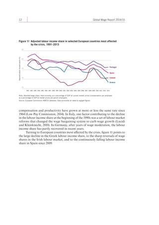 12 Global Wage Report 2014/15 
Figure 11 Adjusted labour income share in selected European countries most affected 
by the crisis, 1991–2013 
65 
60 
55 
50 
45 
Adjusted labour income share (%) 
Portugal 
Spain 
Ireland 
Greece 
1993 1995 1997 1999 2001 1991 1992 1994 1996 1998 2000 2002 2003 2004 2005 2006 2007 2008 2009 2010 2011 2012 2013 
Note: Adjusted wage share, total economy, as a percentage of GDP at current market prices (compensation per employee 
as a percentage of GDP at market prices per person employed). 
Source: European Commission AMECO database. Data accessible at: www.ilo.org/gwr-figures 
compensation and productivity have grown at more or less the same rate since 
1964 (Low Pay Commission, 2014). In Italy, one factor contributing to the decline 
in the labour income share at the beginning of the 1990s was a set of labour market 
reforms that changed the wage bargaining system to curb wage growth (Lucidi 
and Kleinknecht, 2010). In Germany, after years of wage moderation, the labour 
income share has partly recovered in recent years. 
Turning to European countries most affected by the crisis, figure 11 points to 
the large decline in the Greek labour income share, to the sharp reversals of wage 
shares in the Irish labour market, and to the continuously falling labour income 
share in Spain since 2009. 
 