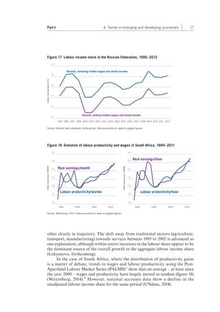 Part I 4. Trends in emerging and developing economies 17 
Figure 17 Labour income share in the Russian Federation, 1995–2012 
55 
50 
45 
40 
35 
30 
Labour income share (%) 
Rosstat, including hidden wages and mixed income 
Rosstat, without hidden wages and mixed income 
1995 1996 1997 1998 1999 2000 2001 2002 2003 2004 2005 2006 2007 2008 2009 2010 2011 2012 
Source: Rosstat (see Lukyanova, forthcoming). Data accessible at: www.ilo.org/gwr-figures 
Figure 18 Evolution of labour productivity and wages in South Africa, 1994–2011 
Real earnings/month 
Labour productivity/worker Labour productivity/hour 
1995 2000 2005 
140 
130 
120 
110 
100 
90 
80 
Index (base year = 2000) 
140 
130 
120 
110 
100 
90 
80 
Index (base year = 2000) 
Real earnings/hour 
2010 1995 2000 2005 
Source: Wittenberg, 2014. Data accessible at: www.ilo.org/gwr-figures 
2010 
other closely in trajectory. The shift away from traditional sectors (agriculture, 
transport, manufacturing) towards services between 1995 to 2002 is advanced as 
one explanation, although within-sector increases in the labour share appear to be 
the dominant source of the overall growth in the aggregate labour income share 
(Lukyanova, forthcoming). 
In the case of South Africa, where the distribution of productivity gains 
is a matter of debate, trends in wages and labour productivity using the Post- 
Apartheid Labour Market Series (PALMS)17 show that on average – at least since 
the year 2000 – wages and productivity have largely moved in tandem (figure 18) 
(Wittenberg, 2014).18 However, national accounts data show a decline in the 
un adjusted labour income share for the same period (UNdata, 2014). 
 