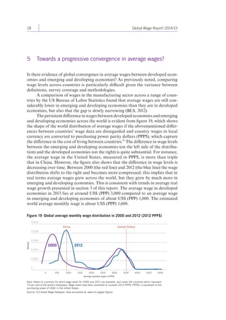 18 Global Wage Report 2014/15 
5 Towards a progressive convergence in average wages? 
Is there evidence of global convergence in average wages between developed econ-omies 
and emerging and developing economies? As previously noted, comparing 
wage levels across countries is particularly difficult given the variance between 
definitions, survey coverage and methodologies. 
A comparison of wages in the manufacturing sector across a range of coun-tries 
by the US Bureau of Labor Statistics found that average wages are still con-siderably 
lower in emerging and developing economies than they are in developed 
economies, but also that the gap is slowly narrowing (BLS, 2012). 
The persistent difference in wages between developed economies and emerging 
and developing economies across the world is evident from figure 19, which shows 
the shape of the world distribution of average wages if the abovementioned differ-ences 
between countries’ wage data are disregarded and country wages in local 
currency are converted to purchasing power parity dollars (PPP$), which capture 
the difference in the cost of living between countries.19 The difference in wage levels 
between the emerging and developing economies (on the left side of the distribu-tion) 
and the developed economies (on the right) is quite substantial. For instance, 
the average wage in the United States, measured in PPP$, is more than triple 
that in China. However, the figure also shows that the difference in wage levels is 
decreasing over time. Between 2000 (the red line) and 2012 (the blue line) the wage 
distribution shifts to the right and becomes more compressed; this implies that in 
real terms average wages grew across the world, but they grew by much more in 
emerging and developing economies. This is consistent with trends in average real 
wage growth presented in section 3 of this report. The average wage in developed 
economies in 2013 lies at around US$ (PPP) 3,000 compared to an average wage 
in emerging and developing economies of about US$ (PPP) 1,000. The estimated 
world average monthly wage is about US$ (PPP) 1,600. 
Figure 19 Global average monthly wage distribution in 2000 and 2012 (2012 PPP$) 
0.0010 
0.0008 
0.0006 
0.0004 
0.0002 
0 
Density 
China United States 
2000 2012 
0 500 1000 1500 2000 2500 3000 3500 4000 4500 5000 
Average monthly wage in PPP$ 
Note: Refers to countries for which wage levels for 2000 and 2012 are available, and covers 83 countries which represent 
73 per cent of the world’s employees. Wage levels have been converted to constant 2012 PPP$: PPP$1 is equivalent to the 
purchasing power of US$1 in the United States. 
Source: ILO Global Wage Database. Data accessible at: www.ilo.org/gwr-figures 
 