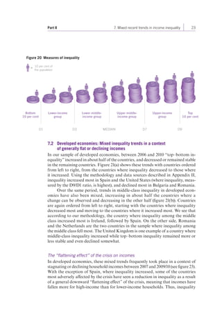 Part II 7. Mixed recent trends in income inequality 23 
Figure 20 Measures of inequality 
10 per cent of 
the population 
Lower-income 
group 
7.2 Developed economies: Mixed inequality trends in a context 
of generally flat or declining incomes 
In our sample of developed economies, between 2006 and 2010 “top–bottom in-equality” 
increased in about half of the countries, and decreased or remained stable 
in the remaining countries. Figure 21(a) shows these trends with countries ordered 
from left to right, from the countries where inequality decreased to those where 
it increased. Using the methodology and data sources described in Appendix II, 
inequality increased most in Spain and the United States (where inequality, meas-ured 
by the D9/D1 ratio, is highest), and declined most in Bulgaria and Romania. 
Over the same period, trends in middle-class inequality in developed econ-omies 
have also been mixed, increasing in about half the countries where a 
change can be observed and decreasing in the other half (figure 21(b)). Countries 
are again ordered from left to right, starting with the countries where inequality 
decreased most and moving to the countries where it increased most. We see that 
according to our methodology, the country where inequality among the middle 
class increased most is Ireland, followed by Spain. On the other side, Romania 
and the Netherlands are the two countries in the sample where inequality among 
the middle class fell most. The United Kingdom is one example of a country where 
middle-class inequality increased while top–bottom inequality remained more or 
less stable and even declined somewhat. 
The “flattening effect” of the crisis on incomes 
In developed economies, these mixed trends frequently took place in a context of 
stagnating or declining household incomes between 2007 and 2009/10 (see figure 23). 
With the exception of Spain, where inequality increased, some of the countries 
most adversely affected by the crisis have seen a reduction in inequality as a result 
of a general downward “flattening effect” of the crisis, meaning that incomes have 
fallen more for high-income than for lower-income households. Thus, inequality 
Bottom 
10 per cent 
Lower middle-income 
group 
Upper middle-income 
group 
Upper-income 
group 
D1 D3 MEDIAN D7 D9 
Top 
10 per cent 
 