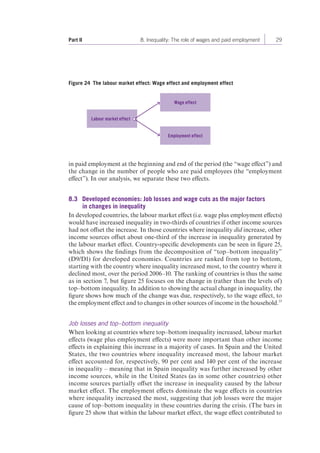 Part II 8. Inequality: The role of wages and paid employment 29 
Figure 24 The labour market effect: Wage effect and employment effect 
Labour market effect 
Wage effect 
Employment effect 
in paid employment at the beginning and end of the period (the “wage effect”) and 
the change in the number of people who are paid employees (the “employment 
effect”). In our analysis, we separate these two effects. 
8.3 Developed economies: Job losses and wage cuts as the major factors 
in changes in inequality 
In developed countries, the labour market effect (i.e. wage plus employment effects) 
would have increased inequality in two-thirds of countries if other income sources 
had not offset the increase. In those countries where inequality did increase, other 
income sources offset about one-third of the increase in inequality generated by 
the labour market effect. Country-specific developments can be seen in figure 25, 
which shows the findings from the decomposition of “top–bottom inequality” 
(D9/D1) for developed economies. Countries are ranked from top to bottom, 
starting with the country where inequality increased most, to the country where it 
declined most, over the period 2006–10. The ranking of countries is thus the same 
as in section 7, but figure 25 focuses on the change in (rather than the levels of) 
top–bottom inequality. In addition to showing the actual change in inequality, the 
figure shows how much of the change was due, respectively, to the wage effect, to 
the employment effect and to changes in other sources of income in the household.33 
Job losses and top–bottom inequality 
When looking at countries where top–bottom inequality increased, labour market 
effects (wage plus employment effects) were more important than other income 
effects in explaining this increase in a majority of cases. In Spain and the United 
States, the two countries where inequality increased most, the labour market 
effect accounted for, respectively, 90 per cent and 140 per cent of the increase 
in inequality – meaning that in Spain inequality was further increased by other 
income sources, while in the United States (as in some other countries) other 
income sources partially offset the increase in inequality caused by the labour 
market effect. The employment effects dominate the wage effects in countries 
where inequality increased the most, suggesting that job losses were the major 
cause of top–bottom inequality in these countries during the crisis. (The bars in 
figure 25 show that within the labour market effect, the wage effect contributed to 
 