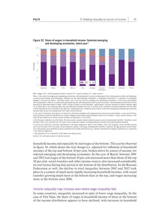 Part II 9. Relating inequality to sources of income 41 
Figure 32 Share of wages in household income: Selected emerging 
and developing economies, latest year * 
100 
80 
60 
40 
20 
Percentage 
WG SEI ST OI 
Argentina Brazil Chile Mexico Peru Uruguay Russian 
Federation 
Viet Nam Indonesia China 
0 
WG = wages; SEI = self-employment labour income; ST = social transfers; OI = other income. 
Note: In the case of emerging and developing economies, self-employment income includes gains from employment as either self-employed 
or own-account worker with employees. Whereas for the self-employed (employer) in developed economies it is possible to distinguish 
between “income from labour” and their profits, this is not the case for emerging and developing economies: in this case, the reported 
self-employment is likely to include profits generated by their self-employment (own account) business. Social transfers are defined for each 
economy as described below in detail. Other income includes in-kind payments, capital gains, incomes received by family members aged 
15 or below with a non-working status and the difference between the sum of income of all individual household members and the total 
income reported for the household in the data set. Capital gains are included as part of other income for emerging and developing economies 
because they cannot be distinguished from other income sources. 
In the case of Indonesia, the data do not allow for a distinction between self-employment income and social transfers. In the case of China, 
social transfers cannot be identified as a unique category by the data and are therefore likely to be included in “other income sources”. See 
note 38 with reference to China’s social transfers as described in ILO, 2014f. 
In the Russian Federation and Viet Nam, the data cannot uniquely isolate statutory pensions and unemployment benefits. Therefore, social 
transfers refer to all incomes from the public social protection system including statutory pensions and unemployment benefits. 
In all the Latin American countries represented in the figure (Argentina, Brazil, Chile, Mexico, Peru and Uruguay), social transfers are the 
sum of all incomes from the public social protection system (including unemployment benefits, statutory old age pensions and all other 
non-contributory social benefits) as well as benefits from private institutions (e.g., benefits received from religious institutions as is explicitly 
in the data for Argentina). 
* See Appendix III for a definition of the dates and data sources. 
Source: ILO estimates based on national sources. 
household income and especially by real wages at the bottom. This can be observed 
in figure 34, which shows the real change (i.e. adjusted for inflation) of household 
incomes of the top and bottom 10 per cent, broken down by source of income, for 
selected emerging and developing economies. In the case of Brazil, between 2001 
and 2012 real wages of the bottom 10 per cent increased more than those of the top 
10 per cent; social transfers and other income sources also increased considerably 
(in real terms) during that period at the bottom of the distribution. In the Russian 
Federation as well, the decline in total inequality between 2002 and 2012 took 
place in a context of much more rapidly increasing household incomes, with social 
transfers growing much more at the bottom than at the top, and wages increasing 
more at the bottom since 2006. 
Income inequality may increase even where wage inequality falls 
In some countries, inequality increased in spite of lower wage inequality. In the 
case of Viet Nam, the share of wages in household income of those at the bottom 
of the income distribution appears to have declined, with increases in household 
 