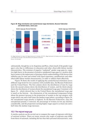 50 Global Wage Report 2014/15 
Figure 38 Wage distribution and counterfactual wage distribution, Russian Federation 
and United States, latest year 
Gender w Gender wage gap: Russian Federation age gap: United States 
100 100 
80 
60 
40 
20 
Percentage 
80 
60 
40 
20 
Percentage 
(1.5×MED,MAX] 
(MED,1.5×MED] 
(2/3MED,MED] 
(MW,2/3MED] 
[0,MW] 
0 0 
G1 G0 G0–CTFL G1 G0 G0–CTFL 
G1: Wage distribution for males; G0: Wage distribution for females; G0-CTFL: Wage distribution for females once the unexplained component 
is eliminated and the gap is fully described by the explained component. 
Source: ILO estimates. 
substantially, though less so in Argentina and Peru, where much of the gender wage 
gap is also due to differences in education and other observable labour market 
characteristics. The existence of negative “explained” gender wage gaps (i.e. nega-tive 
light bars), in the presence of positive unadjusted wage gaps (i.e. positive dark 
bars), points to the importance of gaining a better understanding of the factors that 
influence pay for men and women with equal experience, qualifications and other 
observable labour market characteristics, in order to address them effectively. 
Figure 38 shows the results of applying the counterfactual estimation across 
different wage levels for two countries with available data, the Russian Federation 
and the United States. The first column shows the distribution of men by wage 
level, the second column shows the distribution of women, and the third column 
shows the distribution of women absent the unexplained wage gap. Consistent with 
figure 36 – which showed that in the United States the unexplained wage gap 
is small at the bottom – the elimination of the unexplained component brings 
about the greatest increase in the proportion of women in the top category with 
wages above one and a half times the median wage (where, according to figure 38, 
the unexplained wage penalty is highest). In the Russian Federation, once the 
un explained penalty is removed, the percentage of women on low pay declines 
considerably, and the proportion earning higher wages equal to at least one and a 
half times the median wage increases. 
10.2 The migrant wage gap 
A similar analysis can be carried out to compare the wages of migrants with those 
of national workers. There are many reasons why wages of migrants may differ 
from those of nationals, including the fact that their personal characteristics, such 
 
