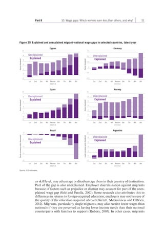 Part II 10. Wage gaps: Which workers earn less than others, and why? 51 
Figure 39 Explained and unexplained migrant–national wage gaps in selected countries, latest year 
8 
6 
4 
8 
6 
4 
–1 
–2 
Source: ILO estimates. 
7.5 
5.0 
8 
6 
4 
10 
8 
6 
4 
2 
–2 
as skill level, may advantage or disadvantage them in their country of destination. 
Part of the gap is also unexplained. Employer discrimination against migrants 
because of factors such as prejudice or distrust may account for part of the unex-plained 
wage gap (Solé and Parella, 2003). Some research also attributes this to 
differences in returns to foreign-acquired education; employers may not be sure of 
the quality of the education acquired abroad (Barrett, McGuinness and O’Brien, 
2012). Migrants, particularly single migrants, may also receive lower wages than 
nationals if they are perceived as having lower income needs than their national 
counterparts with families to support (Rubery, 2003). In other cases, migrants 
2 
Euros (hundred) 
Cyprus 
10 
1st 2nd 3rd 4th Median 
DECILE 
6th 7th 8th 9th 
2 
Euros (hundred) 
Spain 
10 
1st 2nd 3rd 4th Median 
DECILE 
6th 7th 8th 9th 
–3 
Local currency units (thousand) 
Brazil 
–4 
1st 2nd 3rd 4th Median 
DECILE 
6th 7th 8th 9th 
2.5 
Euros (hundred) 
Germany 
–5.0 
1st 2nd 3rd 4th Median 
DECILE 
6th 7th 8th 9th 
2 
Euros (hundred) 
Norway 
10 
1st 2nd 3rd 4th Median 
DECILE 
6th 7th 8th 9th 
Local currency units (hundred) 
Argentina 
1st 2nd 3rd 4th Median 
DECILE 
6th 7th 8th 9th 
–2 
–1 
–2.5 
–2 
Unexplained 
Explained 
Unexplained 
Explained 
Unexplained 
Explained 
Unexplained 
Explained 
Unexplained 
Explained 
Unexplained 
Explained 
0 
0 
0 
0 
0 
0 
 