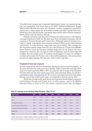 Appendix I Methodological issues 69 
To enable easier comparison to regional employment trends, our regional group-ings 
are compatible with those used in the ILO’s Global Employment Trends 
Model (GET Model) (see table A1). However, we have collapsed several GET 
regions into a single region for Asia (which includes the GET regions East Asia, 
South-East Asia and the Pacific, and South Asia) and for Africa (which comprises 
North Africa and sub-Saharan Africa). 
Overall, we found wage data from 130 countries and territories, with regional 
coverage indicated in table A2. We have data from developed economies and all 
countries in Eastern Europe and Central Asia. Although repeated attempts were 
made to obtain wage figures from national statistical offices and/or international 
repositories, in some instances wage data were not available. The coverage for 
the remaining regions ranges from 45.1 per cent (Africa) to 75.0 per cent (Middle 
East). However, since the database includes wage data for the largest and more 
prosperous countries, the coverage in terms of employees and the total wage bill 
is higher than the simple count of countries would suggest. In total, our database 
contains information for 95.8 per cent of the world’s employees, who among them 
account for approximately 98.6 per cent of the world’s wage bill. 
Treatment of item non-response 
In some countries for which we found data, the statistical series were incomplete, in 
the sense that data for some years were missing. Table A3 provides coverage infor-mation 
for each year from 2006 to 2013. As expected, the coverage of the database 
becomes lower for the most recent years since some statistical offices are still pro-cessing 
these data. Consequently, for 2013 we have real observations for only about 
90.9 per cent of the world’s total wages, as compared to 96.8 per cent in 2011. 
While the coverage in the most recent year is good in the developed economies 
and in Eastern Europe and Central Asia, in other regions, such as the Middle 
East and Africa, it is less so. For this reason, regional growth rates are flagged 
Table A3 Coverage of the ILO Global Wage Database, 2006–13 (%) 
Regional group 2006 2007 2008 2009 2010 2011 2012 2013 
Africa 68.0* 66.9* 67.2* 68.0* 67.8* 79.7 77.7 42.7* 
Asia 99.5 99.5 99.5 99.4 99.2 94.0 94.4 86.4 
Developed economies 100.0 100.0 100.0 100.0 100.0 100.0 100.0 96.3 
Eastern Europe and Central Asia 98.3 98.9 98.8 98.6 98.5 100.0 100.0 97.7 
Latin America and the Caribbean 94.4 94.4 94.1 94.0 92.9 95.2 95.2 90.4 
Middle East 87.5 87.8 88.0 67.4* (27.4) 64.9* 57.5* 52.0* 
World 98.3 98.3 98.2 97.5 96.0 96.8 96.5 90.9 
* Growth rates published as “tentative estimates” (based on coverage c. 40–74%). 
( ) Growth rates published but likely to change (based on coverage of less than 40%). 
Note: See text for estimation of coverage. A country is counted as covered only when a real observation is available, either from a primary or secondary source. 
 
