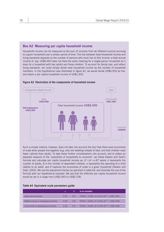 78 Global Wage Report 2014/15 
Box A2 Measuring per capita household income 
Household income can be measured as the sum of incomes from all different sources accruing 
to a given household over a certain period of time. The link between total household income and 
living standards depends on the number of persons who must live on this income: a total annual 
income of, say, US$6,500 does not have the same meaning for a single-person household as it 
does for a household with two adults and three children. To account for family size, and reflect 
living standards, we could simply divide total household income by the number of household 
members. In the hypothetical case illustrated in figure A2, we would divide US$6,500 by five, 
and obtain a per capita household income of US$1,300. 
Figure A2 Illustration of the components of household income 
Employment-related income State 
Wage 
US$3,000 
Self-employment 
US$2,000 
Child benefits 
US$1,000 
Dividends 
US$500 
Total household income US$6,500 
Such a simple method, however, does not take into account the fact that there exist economies 
of scale when people live together (e.g. only one dwelling instead of two), and that children need 
fewer calories than adults. To take these further considerations into account, and to obtain an 
adjusted measure of the “possibility of households to consume”, we follow Deaton and Zaidi’s 
formula and calculate per capita household income as: E = (A + α K)θ where A represents the 
number of adults, K is the number of dependent children, α represents the spending of a child 
relative to an adult, and θ captures the economies of scale in a given household (Deaton and 
Zaidi, 2002). We use the adjustment factors as specified in table A4, and illustrate the use of the 
formula with our hypothetical example. We see that the effective per capita household income 
would be set in a range from US$2,493 to US$2,728. 
Table A4 Equivalent scale parameters guide 
α θ In our example: 
Advanced economies 0.75 0.6 PCHHI = 6 500 ÷ (2 + 0.75 × 3)0.6 = US$ 2 728 
Middle-income or emerging economies 0.50 0.8 PCHHI = 6 500 ÷ (2 + 0.50 × 3)0.75 = US$ 2 540 
Low-income or developing economies 0.30 0.9 PCHHI = 6 500 ÷ (2 + 0.30 × 3)0.90 = US$ 2 493 
 