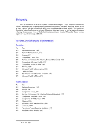 Bibliography
Since its foundation in 1919, the ILO has elaborated and adopted a large number of international
labour Conventions (and accompanying Recommendations) directly concerned with OSH issues, as well
as many codes of practice and technical publications on various aspects of the subject. They represent a
formidable body of definitions, principles, obligations, duties and rights, as well as technical guidance
reflecting the consensual views of the ILO's tripartite constituents from its 175 member States3
on most
aspects of occupational safety and health.
Relevant ILO Conventions and Recommendations
Conventions
No. Title
115 Radiation Protection, 1960
135 Workers' Representatives, 1971
136 Benzene, 1971
139 Occupational Cancer, 1974
148 Working Environment (Air Pollution, Noise and Vibration), 1977
155 Occupational Safety and Health, 1981
161 Occupational Health Services, 1985
162 Asbestos, 1986
167 Safety and Health in Construction, 1988
170 Chemicals, 1990
174 Prevention of Major Industrial Accidents, 1993
176 Safety and Health in Mines, 1995
Recommendations
No. Title
114 Radiation Protection, 1960
144 Benzene, 1971
147 Occupational Cancer, 1974
156 Working Environment (Air Pollution, Noise and Vibration), 1977
164 Occupational Safety and Health, 1981
171 Occupational Health Services, 1985
172 Asbestos, 1986
175 Safety and Health in Construction, 1988
177 Chemicals, 1990
181 Prevention of Major Industrial Accidents, 1993
183 Safety and Health in Mines, 1995
3
As of June 2001.
 