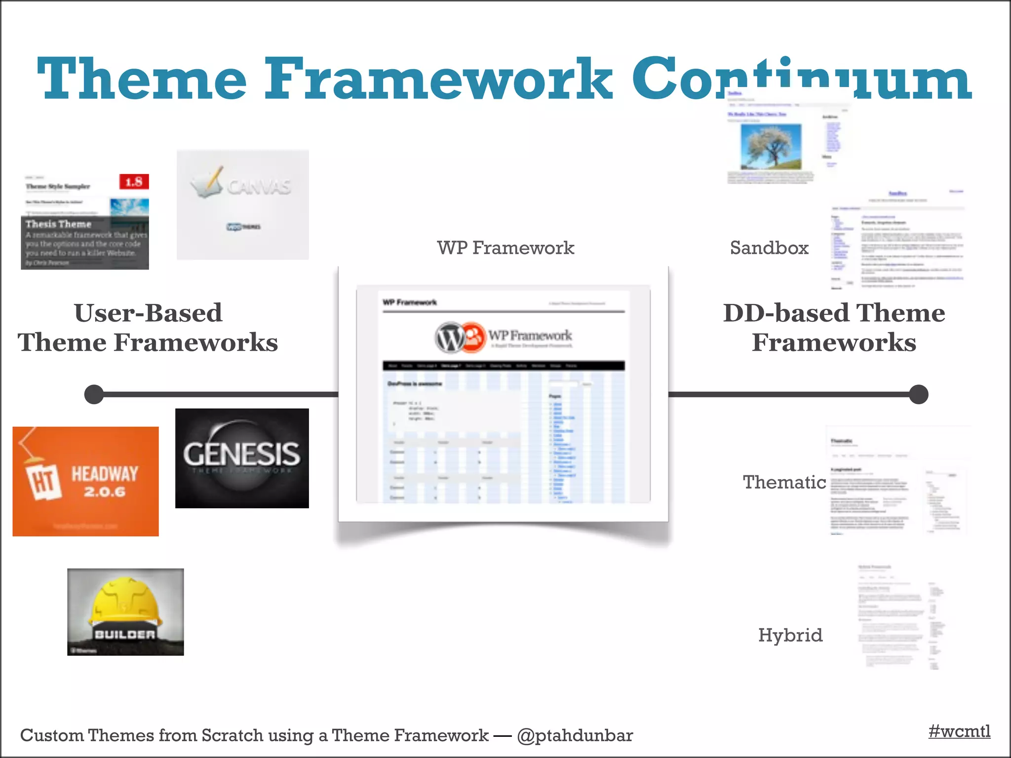 Theme Framework Continuum

                                           WP Framework            Sandbox


   User-Based                                                      DD-based Theme
Theme Frameworks                                                    Frameworks




                                                                    Thematic




                                                                     Hybrid




Custom Themes from Scratch using a Theme Framework — @ptahdunbar               #wcmtl
 