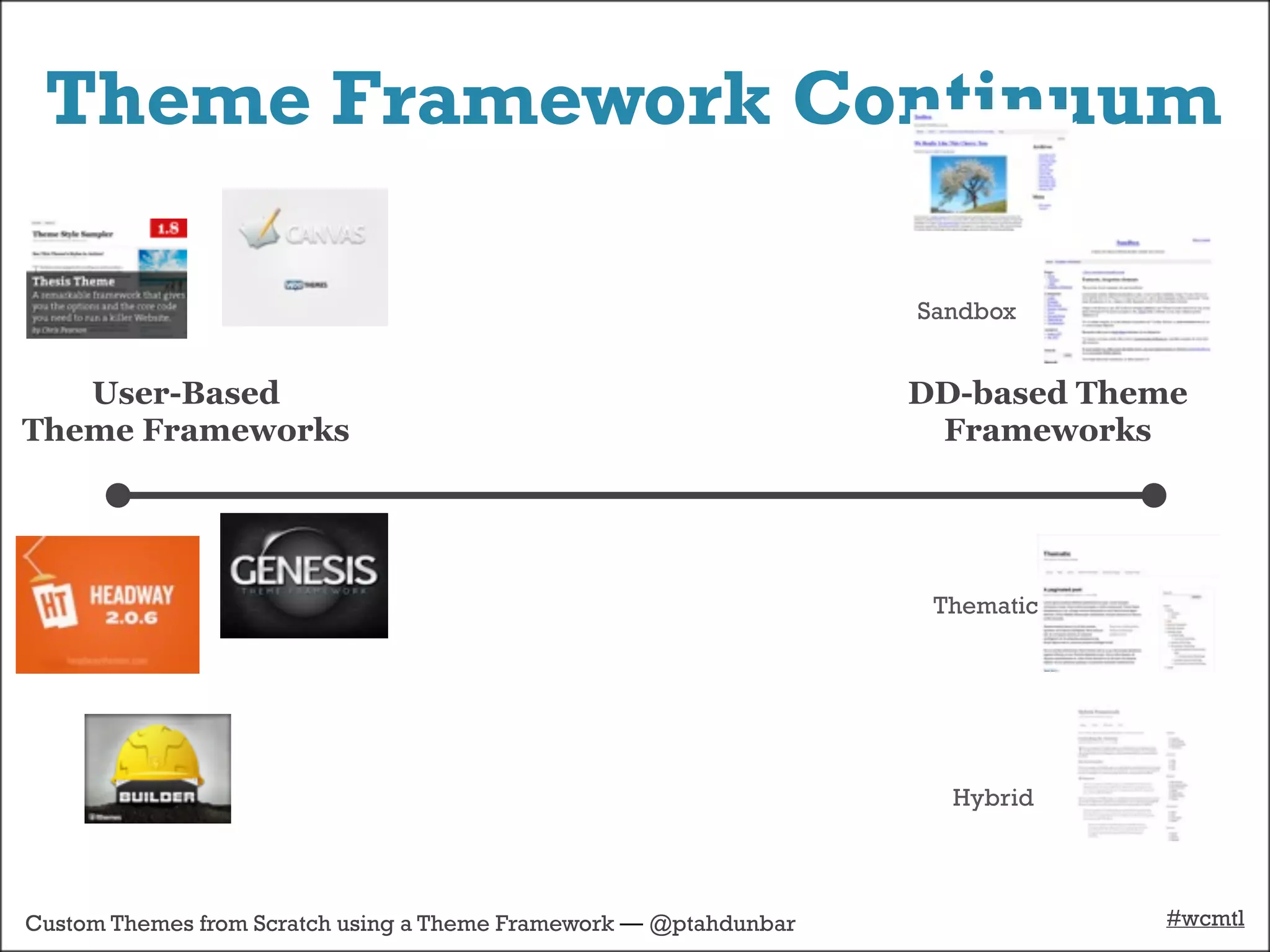 Theme Framework Continuum

                                                                   Sandbox


   User-Based                                                      DD-based Theme
Theme Frameworks                                                    Frameworks




                                                                    Thematic




                                                                     Hybrid




Custom Themes from Scratch using a Theme Framework — @ptahdunbar               #wcmtl
 