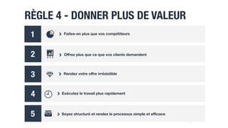 RÈGLE 4 - DONNER PLUS DE VALEUR
19
1
4
5
Faites-en plus que vos compétiteurs
Oﬀrez plus que ce que vos clients demandent
Rendez votre oﬀre irrésistible
Exécutez le travail plus rapidement
Soyez structuré et rendez le processus simple et eﬃcace
2
3
 