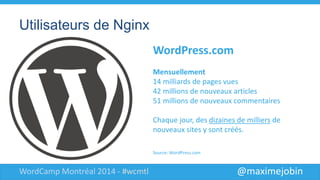 @maximejobinWordCamp Montréal 2014 - #wcmtl
Utilisateurs de Nginx
WordPress.com
Mensuellement
14 milliards de pages vues
42 millions de nouveaux articles
51 millions de nouveaux commentaires
Chaque jour, des dizaines de milliers de
nouveaux sites y sont créés.
Source: WordPress.com
 