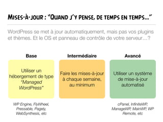Mises-à-jour : “Quand j’y pense, de temps en temps…”
WordPress se met à jour automatiquement, mais pas vos plugins
et thèmes. Et le OS et panneau de contrôle de votre serveur…?
Utiliser un
hébergement de type
“Managed
WordPress”
Base
Faire les mises-à-jour
à chaque semaine,
au minimum
Utiliser un système
de mise-à-jour
automatisé
Intermédiaire Avancé
WP Engine, FlyWheel,
Pressable, Pagely,
WebSynthesis, etc
cPanel, InﬁniteWP,
ManageWP, MainWP, WP
Remote, etc
 