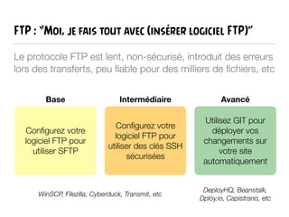 FTP : “Moi, je fais tout avec (insérer logiciel FTP)”
Le protocole FTP est lent, non-sécurisé, introduit des erreurs
lors des transferts, peu ﬁable pour des milliers de ﬁchiers, etc
Conﬁgurez votre
logiciel FTP pour
utiliser SFTP
Base
Conﬁgurez votre
logiciel FTP pour
utiliser des clés SSH
sécurisées
Utilisez GIT pour
déployer vos
changements sur
votre site
automatiquement
Intermédiaire Avancé
WinSCP, Filezilla, Cyberduck, Transmit, etc
DeployHQ, Beanstalk,
Dploy.io, Capistrano, etc
 