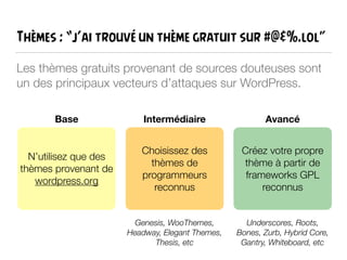 Thèmes : “j’ai trouvé un thème gratuit sur #@&%.lol”
Les thèmes gratuits provenant de sources douteuses sont
un des principaux vecteurs d’attaques sur WordPress.
N’utilisez que des
thèmes provenant de
wordpress.org
Base
Choisissez des
thèmes de
programmeurs
reconnus
Créez votre propre
thème à partir de
frameworks GPL
reconnus
Intermédiaire Avancé
Genesis, WooThemes,
Headway, Elegant Themes,
Thesis, etc
Underscores, Roots,
Bones, Zurb, Hybrid Core,
Gantry, Whiteboard, etc
 
