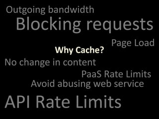 Why Cache?
API Rate Limits
Blocking requests
Outgoing bandwidth
Avoid abusing web service
Page Load
No change in content
PaaS Rate Limits
 