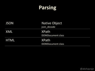 JSON Native Object
json_decode
XML XPath
DOMDocument class
HTML XPath
DOMDocument class
Parsing
@akshayraje
 