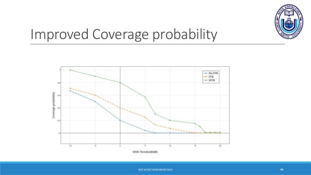 r probability coverage WCNC