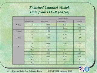 J. L. Cuevas-Ruíz J.A. Delgado-Penín WCNC2004 Atlanta USA 16
Enviroments
Parameters Suburban I Suburban II Forest
A state β 0.88 0.83 0.60
γ 0.61 0.66 0.84
B state α 1.73 1.89 2.05
σ 1.11 0.93 1.05
C state α 2.62 3.28 1.55
σ 0.98 1.04 1.02
P PAB 1 1 1
PAC 0 0 0
PBA 0.65 0.65 0.42
PBC 0.35 0.35 0.58
PCA 0 0 0
PCB 1 1 1
Switched Channel Model.
Data from ITU-R (681-6)
 