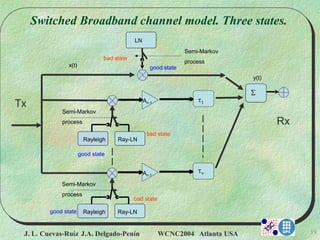 J. L. Cuevas-Ruíz J.A. Delgado-Penín WCNC2004 Atlanta USA 19
x(t)
bad state
good state
LN
Semi-Markov
process
Tx
Rx
y(t)
good state
Σ
An-1
Rayleigh Ray-LN
Semi-Markov
process
τ1
bad state
good state
An-1
Rayleigh Ray-LN
Semi-Markov
process
τν
bad state
Switched Broadband channel model. Three states.
 