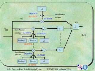 J. L. Cuevas-Ruíz J.A. Delgado-Penín WCNC2004 Atlanta USA 20
x(t)
LN
Semi-Markov
process
Tx
Rx
y(t)
Σ
An-1
Rayleigh Ray-LN
Semi-Markov
process
τ1
An-1
Semi-Markov
process
τν
Rayleigh Ray-LN LN
(A) STATE
(A) STATE
(A) STATE
(B) STATE
(B) STATE
(B) STATE
(C) STATE
(C) STATE
(C) STATE
(C) STATE
LN
 