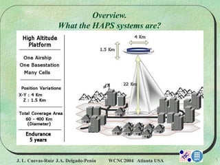 J. L. Cuevas-Ruíz J.A. Delgado-Penín WCNC2004 Atlanta USA 5
Overview.
What the HAPS systems are?
 