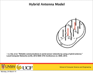 School of Computer Science and Engineering
Hybrid Antenna Model
~ Li, Kai, et al. "Reliable communications in aerial sensor networks by using a hybrid antenna."
Local Computer Networks (LCN), 2012 IEEE 37th Conference on. IEEE, 2012.
Monday, 24 March 14
 