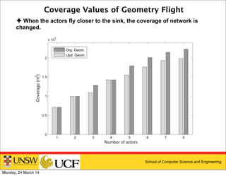 School of Computer Science and Engineering
Coverage Values of Geometry Flight
✦ When the actors fly closer to the sink, the coverage of network is
changed.
Monday, 24 March 14
 