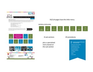 93/114 pages have this little menu:
8 sub‐sections 65 procedures
plus a specialized
menu based on
the sub‐section