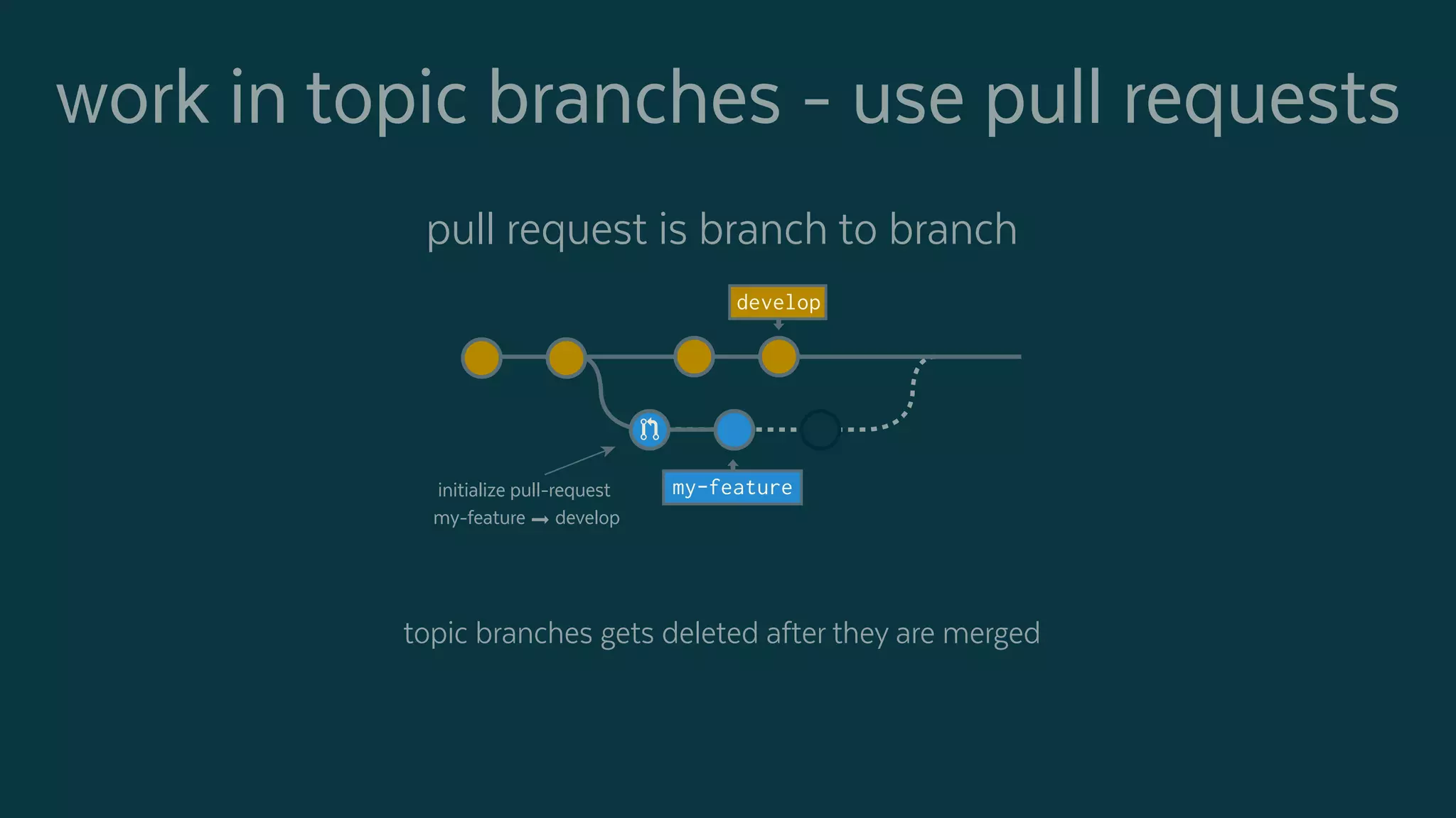 pull request is branch to branch
topic branches gets deleted after they are merged
work in topic branches - use pull requests
develop
initialize pull-request
my-feature →develop
my-feature
 