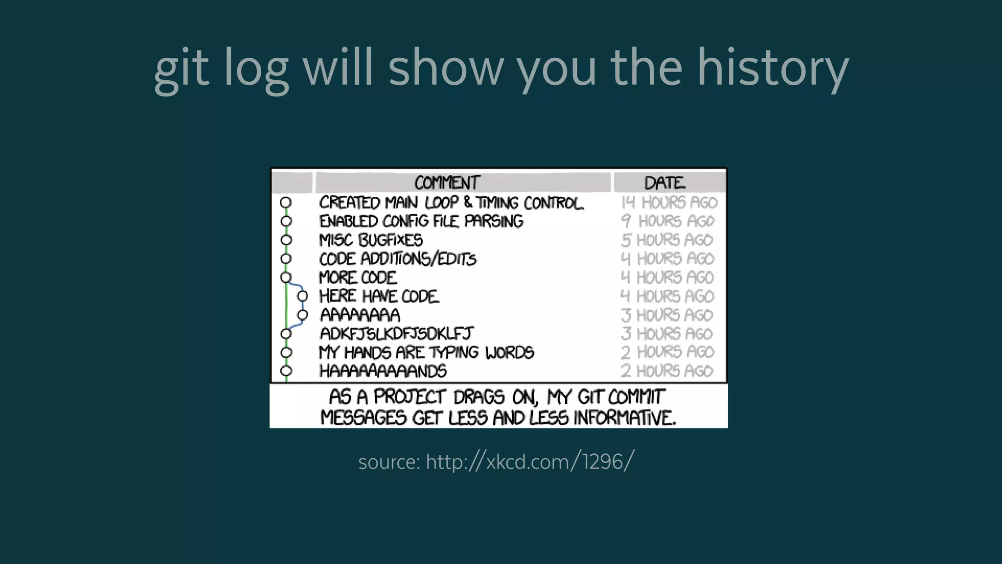 git log will show you the history
source: http://xkcd.com/1296/
 