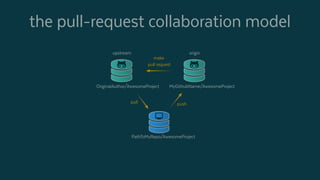 OriginalAuthor/AwesomeProject MyGithubName/AwesomeProject
push
PathToMyRepo/AwesomeProject
pull
make
pull request
originupstream
the pull-request collaboration model
 