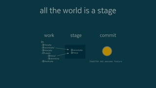 all the world is a stage
- first.php
- second.php*
- third.php
- assets
- first.js*
- second.css
- fourth.php
stagework commit
second.php
first.js
59ab5f84 Add awesome feature
 