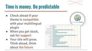Time is money. Be predictable
● Check ahead if your
theme is compatible
with your multilingual
plugin
● When you get stuck,
ask for support
● Your site will grow.
Think ahead, think
about the future

 