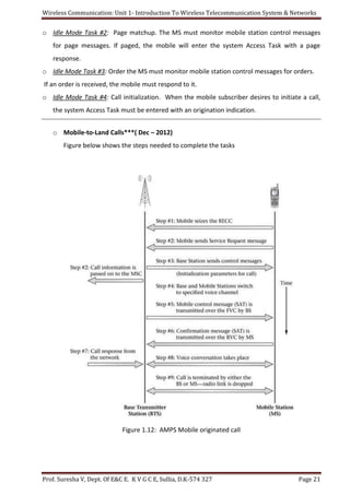 Wireless Communication: Unit 1- Introduction To Wireless Telecommunication System & Networks
Prof. Suresha V, Dept. Of E&C E. K V G C E, Sullia, D.K-574 327 Page 21
o Idle Mode Task #2: Page matchup. The MS must monitor mobile station control messages
for page messages. If paged, the mobile will enter the system Access Task with a page
response.
o Idle Mode Task #3: Order the MS must monitor mobile station control messages for orders.
If an order is received, the mobile must respond to it.
o Idle Mode Task #4: Call initialization. When the mobile subscriber desires to initiate a call,
the system Access Task must be entered with an origination indication.
o Mobile-to-Land Calls***( Dec – 2012)
Figure below shows the steps needed to complete the tasks
Figure 1.12: AMPS Mobile originated call
 