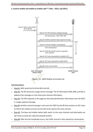 Wireless Communication: Unit 1- Introduction To Wireless Telecommunication System & Networks
Prof. Suresha V, Dept. Of E&C E. K V G C E, Sullia, D.K-574 327 Page 23
3. Land-to-mobile and mobile-to-mobile calls*** (Dec – 2012, July-2011)
Figure 1.13: AMPS Mobile terminated call
Task description:
o Step #1: MSC sends the ID of the MS to the BS.
o Step #2: The BS constructs a page control message. The ID information (ESN, MIN, and SID) is
added to the message as s the initial voice channel information.
o Step #3: The MS responds to the page by returning identification information over the RECC
in a page response message.
o Step #4: Another control message is sent over the FOCC by the BS that contains an SCC value
to inform the mobile as to the correct SAT to be used on the voice channel.
o Step #5: The base and mobile station both switch to the voice channels and alternately use
SAT tones to verify the radio link (step #6 and #7).
o Step #8: After this last handshake occurs, the traffic channel is then opened to conversation.
 