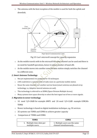 Wireless Communication: Unit 3 - Wireless Network Architecture and Operation
Prof. Suresha V, Dept. Of E&C E. K V G C E, Sullia, D.K-574 327 Page 13
o The antenna with the best reception of the mobile is used for both the uplink and
downlink.
Fig 3.9: Lee’s microcell concept for capacity expansion
o As the mobile travels with in the microcell the same channel can be used and there is
no need for handoff operations, hence it reduce number of hand offs
o As the mobile moves into another zone the base station simply switches the channel
to a different zone.
2. Smart Antenna Technology
o Not yet implemented. It is proposed for 3G techniques
o A BS could direct a narrow beam of radio wave at a particular mobile station
o Reuse the same channel over another narrow beam (smart antenna use phased array
technology, i.e, Adaptive steered antenna are ued).
o This technology is referred to as SDMA (Space Division Multiple Access)
o Many systems have space diversity to select the best signal out of two or more signals.
3. Migration to newer technology
o 1G need S/I=18dB for example AMPS and 2G need S/I=12dB example GSM,NA-
TDMA
o Newer technology is based on digital modulation technique ,e.g. 3G services
o 2G systems use TDMA and CDMA to achieve greater capacity
o Comparison of TDMA and CDMA
TDMA CDMA
1. Multiple time slots per
multiple users.
1. Multiple users use the same
channel simultaneously.
 