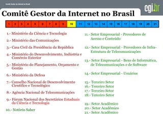 1 2 3 4 5 6 7 8 9 10 11 12 13 14 15 16 17 18 19 20 21
Comitê Gestor da Internet no Brasil
1.- Ministério da Ciência e Tecnologia
2.- Ministério das Comunicações
3.- Casa Civil da Presidência da República
4.- Ministério do Desenvolvimento, Indústria e
Comércio Exterior
5.- Ministério do Planejamento, Orçamento e
Gestão
6.- Ministério da Defesa
7.- Conselho Nacional de Desenvolvimento
Científico e Tecnológico
8.- Agência Nacional de Telecomunicações
9.- Fórum Nacional dos Secretários Estaduais
da Ciência e Tecnologia
10.- Notório Saber
11.- Setor Empresarial - Provedores de
Acesso e Conteúdo
12.- Setor Empresarial - Provedores de Infra-
Estrutura de Telecomunicações
13.- Setor Empresarial - Bens de Informática,
de Telecomunicações e de Software
14.- Setor Empresarial - Usuários
15.- Terceiro Setor
16.- Terceiro Setor
17.- Terceiro Setor
18.- Terceiro Setor
19.- Setor Acadêmico
20.- Setor Acadêmico
21.- Setor Acadêmico
 