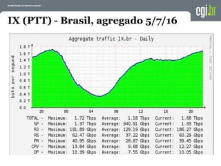 IX (PTT) - Brasil, agregado 5/7/16
 