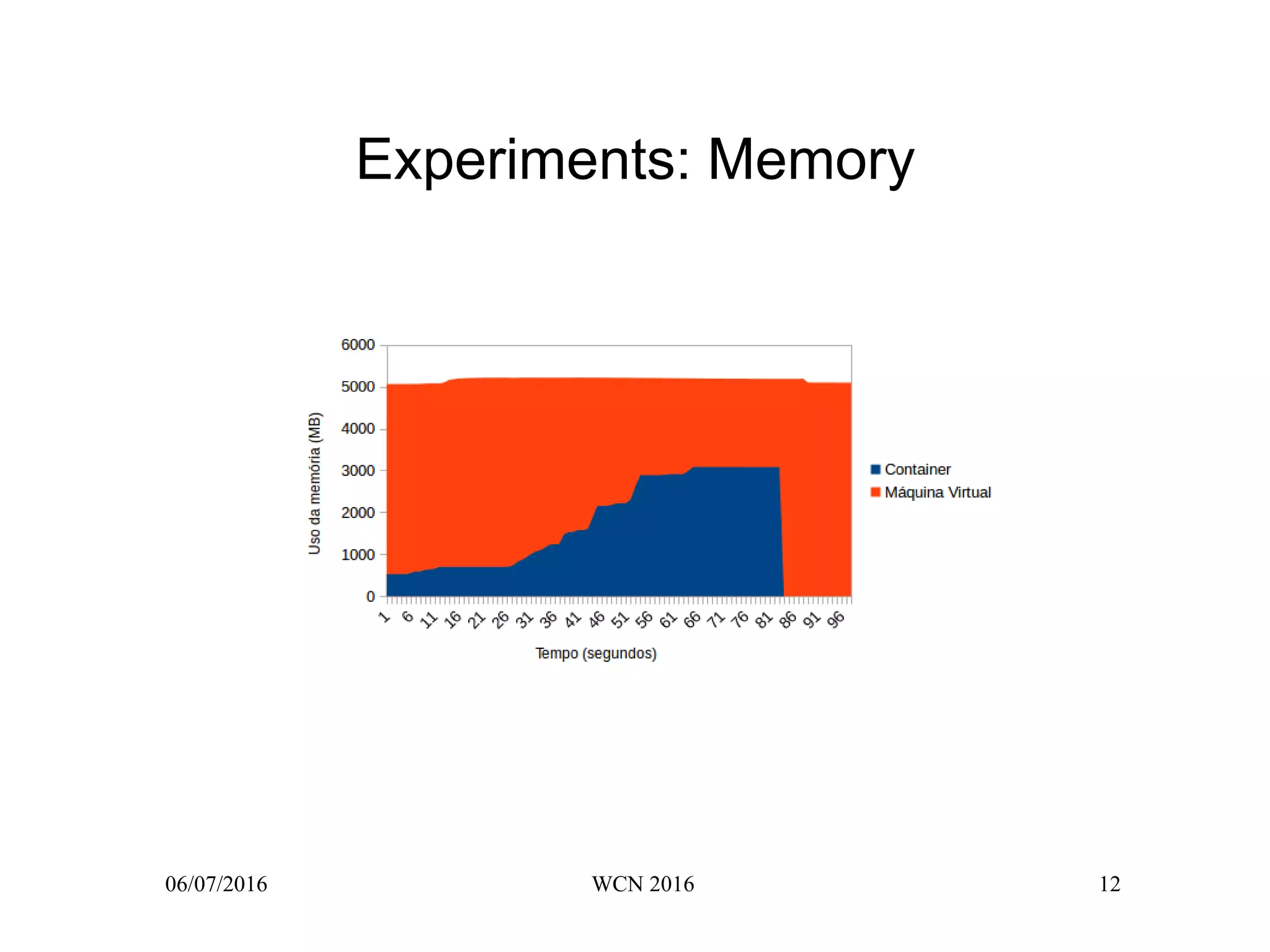 Practical Aspects of State Machine Replication Virtualization | PPT