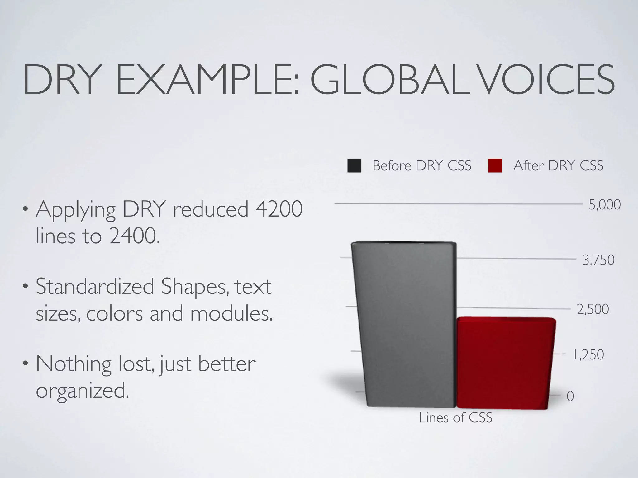 DRY EXAMPLE: GLOBAL VOICES
                               Before DRY CSS       After DRY CSS


• Applying DRY reduced 4200                                     5,000

 lines to 2400.
                                                               3,750
• Standardized  Shapes, text
 sizes, colors and modules.                                    2,500


                                                            1,250
• Nothinglost, just better
 organized.                                                0
                                     Lines of CSS
 