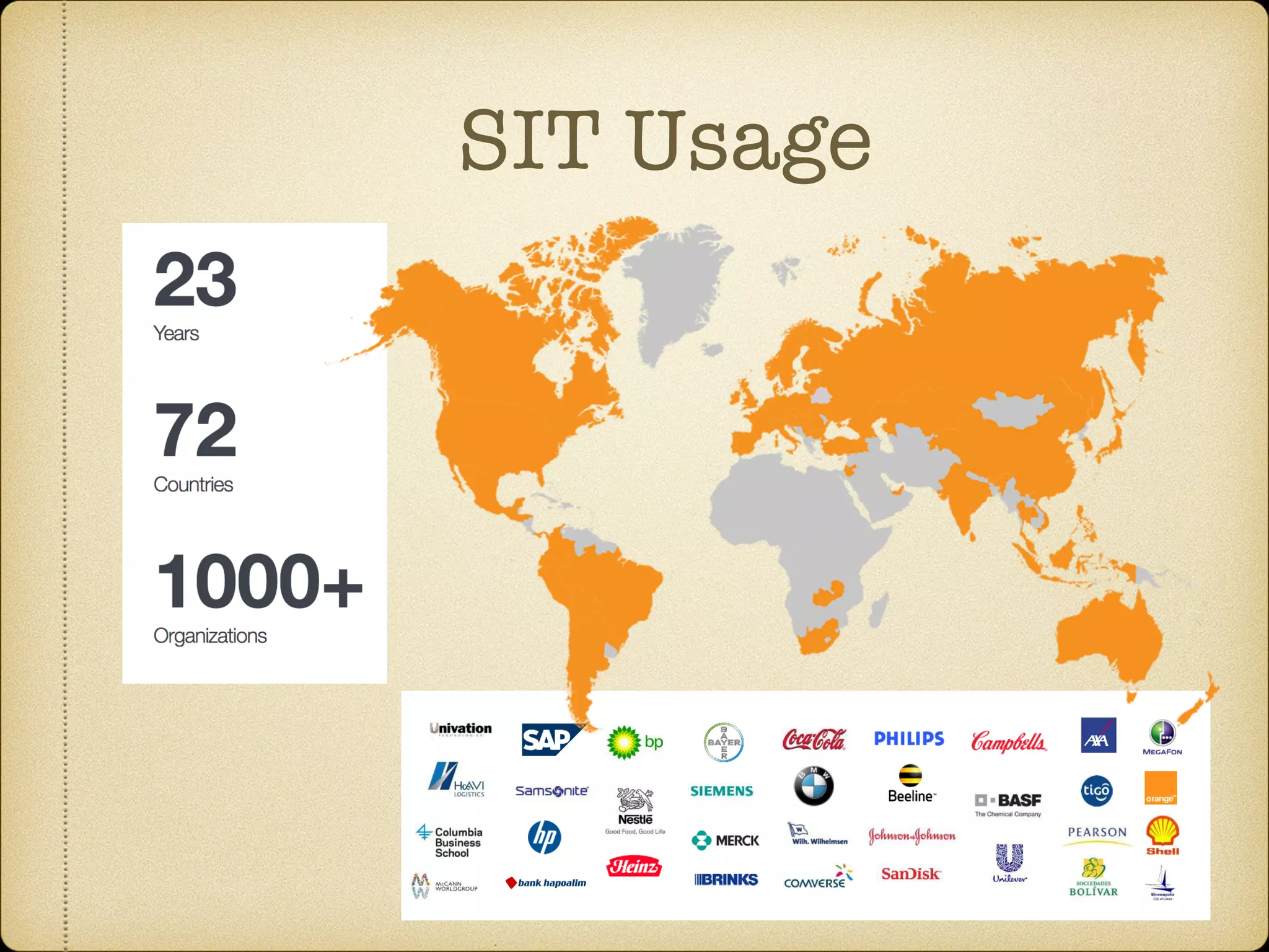 SIT Usage
 