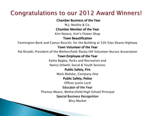 Chamber Business of the Year
                                 M.J. Neiditz & Co.
                            Chamber Member of the Year
                           Kim Notaro, Kim’s Flower Shop
                                Town Beautification
Farmington Bank and Caesar Rossitti, for the Building at 526 Silas Deane Highway
                             Town Volunteer of the Year
Pat Rinaldi, President of the Wethersfield-Rocky Hill Volunteer Nurses Association
                             Town Employee of the Year
                      Kathy Bagley, Parks and Recreation and
                       Nancy Stilwell, Social & Youth Services
                                 Public Safety, Fire
                            Mark Mahdar, Company One
                                Public Safety, Police
                                 Officer Justin Lord
                                Educator of the Year
                 Thomas Moore, Wethersfield High School Principal
                            Special Business Recognition
                                     Bliss Market
 